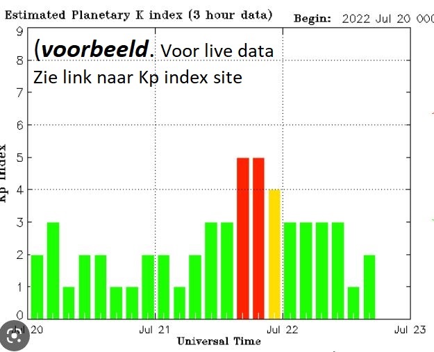 Kp index vb
